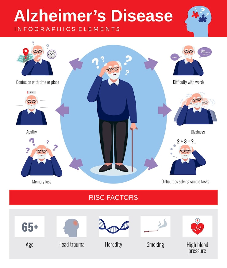 What are common drug treatments for Alzheimer’s disease?