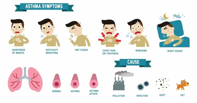 Asthma Symptoms image
