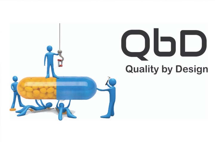 Quality by Design (Qbd) For Generic Products: Opportunities and Challenges