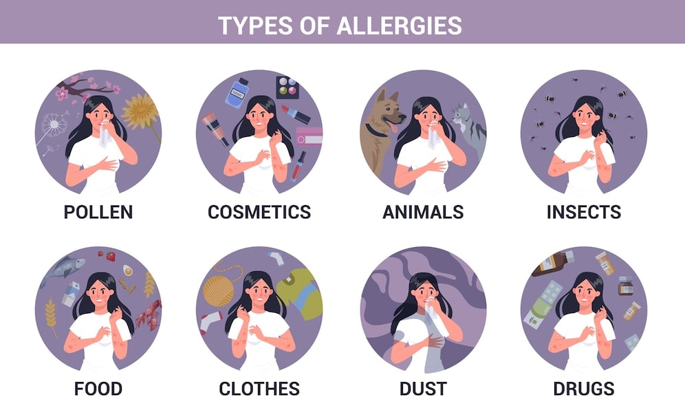 What is Allergy? – Testing, Types of Allergies and Symptoms