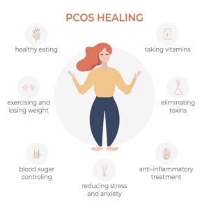 PCOS Treatment