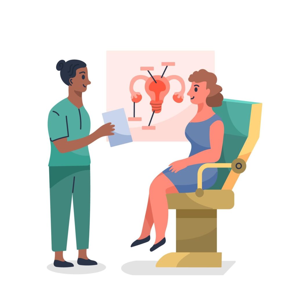 Endometriosis Treatment